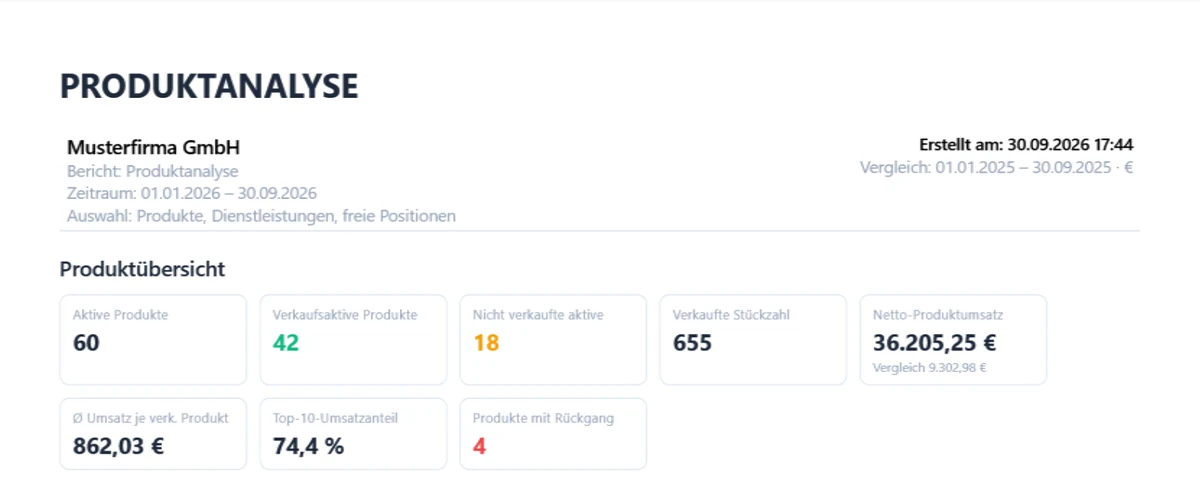 Produktanalyse, Produktübersicht: aktive Produkte, verkaufsaktive Produkte, nicht verkaufte aktive Produkte, verkaufte Stückzahl, Netto-Produktumsatz, durchschnittlicher Umsatz je verkauftem Produkt, Top-10-Umsatzanteil und Produkte mit Rückgang