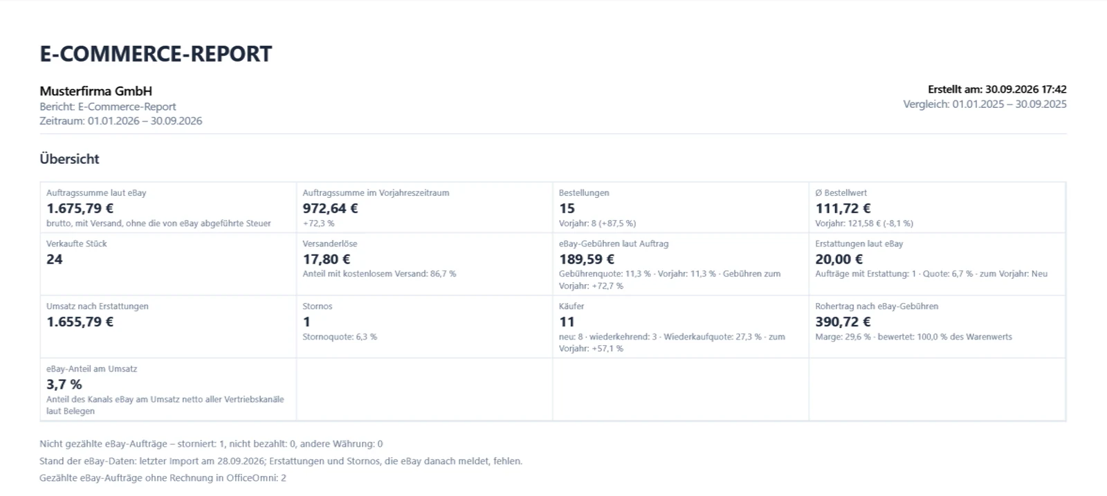 E-Commerce-Report als Dokument: Auftragssumme laut eBay, Vorjahreszeitraum, Bestellungen, durchschnittlicher Bestellwert, verkaufte Stück, Versanderlöse, eBay-Gebühren laut Auftrag, Erstattungen, Umsatz nach Erstattungen, Stornos, Käufer, Rohertrag nach eBay-Gebühren und eBay-Anteil am Umsatz