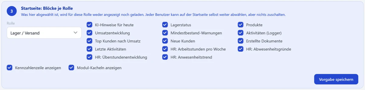 Bereich Startseite: Blöcke je Rolle mit der gewählten Rolle Lager und Versand und Kästchen für KI-Hinweise für heute, Umsatzentwicklung, Top Kunden nach Umsatz, Lagerstatus, Mindestbestand-Warnungen, Neue Kunden, Produkte und weitere Blöcke sowie Kennzahlenzeile und Modul-Kacheln