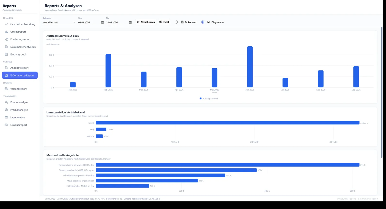 Diagrammansicht des E-Commerce-Reports mit eBay-Aufträgen je Abschnitt und Umsatzanteil je Vertriebskanal