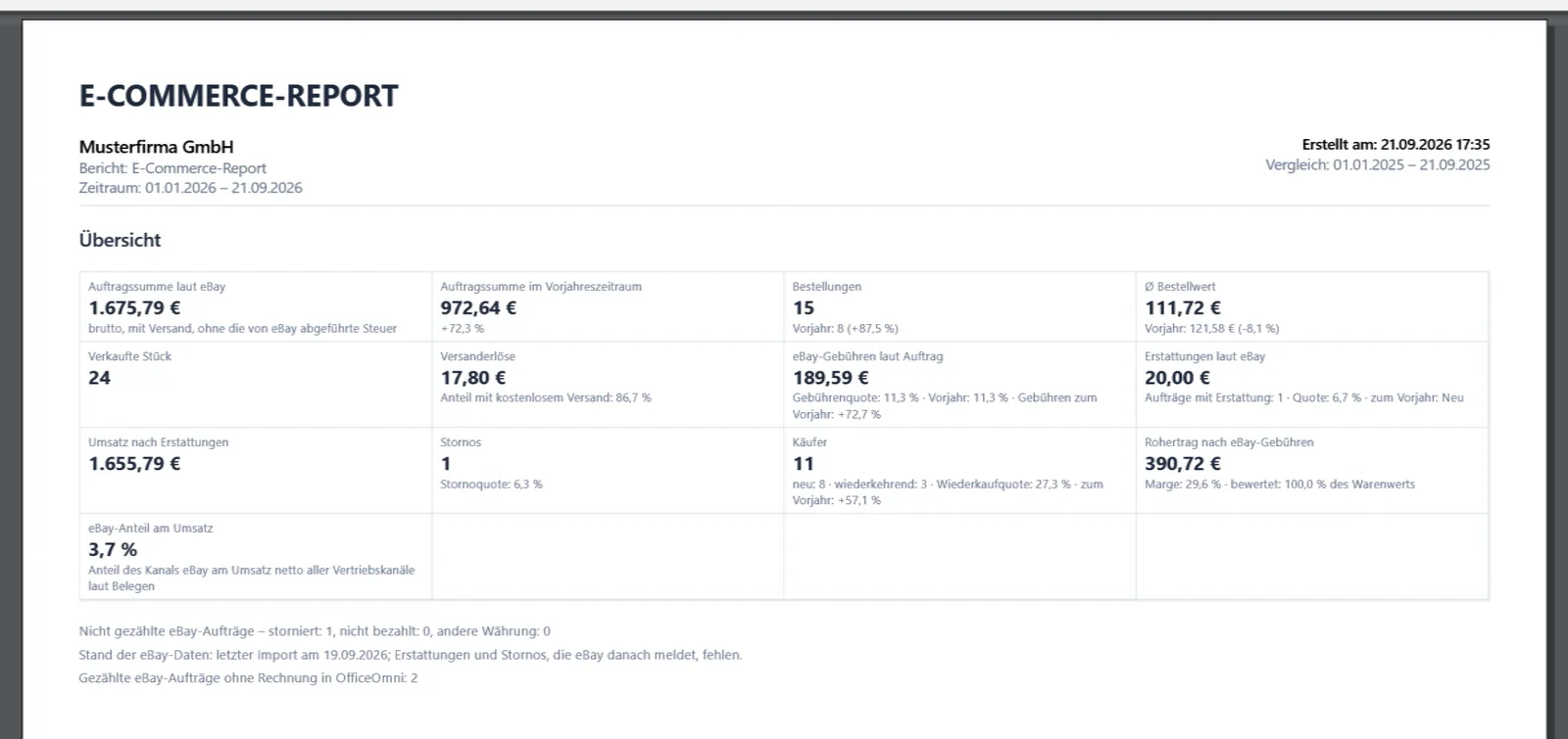E-Commerce-Report in OfficeOmni mit Auftragssumme laut eBay, Bestellungen, Gebühren, Erstattungen und Käufern