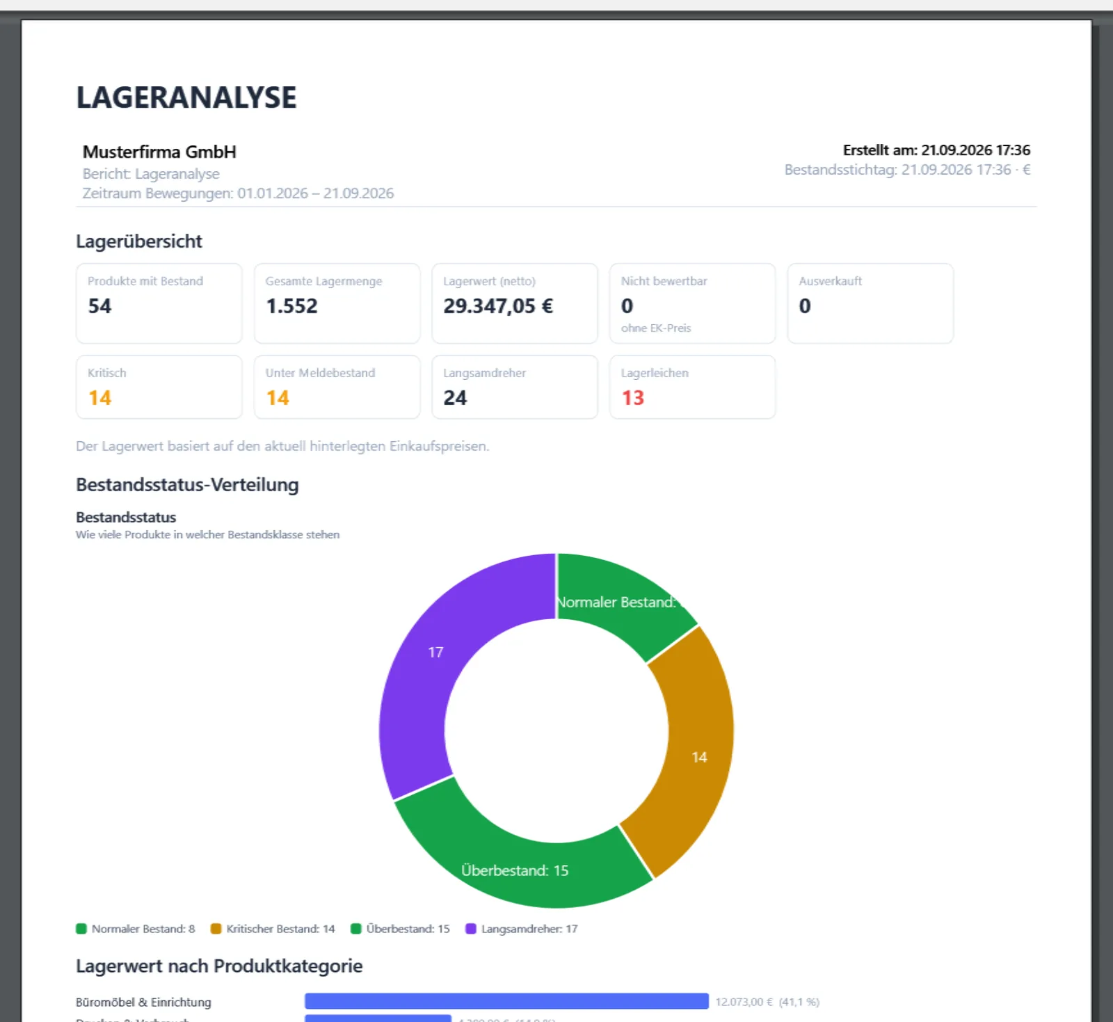Lageranalyse in OfficeOmni mit Bestandsstichtag, Zeitraum der Bewegungen, Lagerübersicht und Bestandsstatus