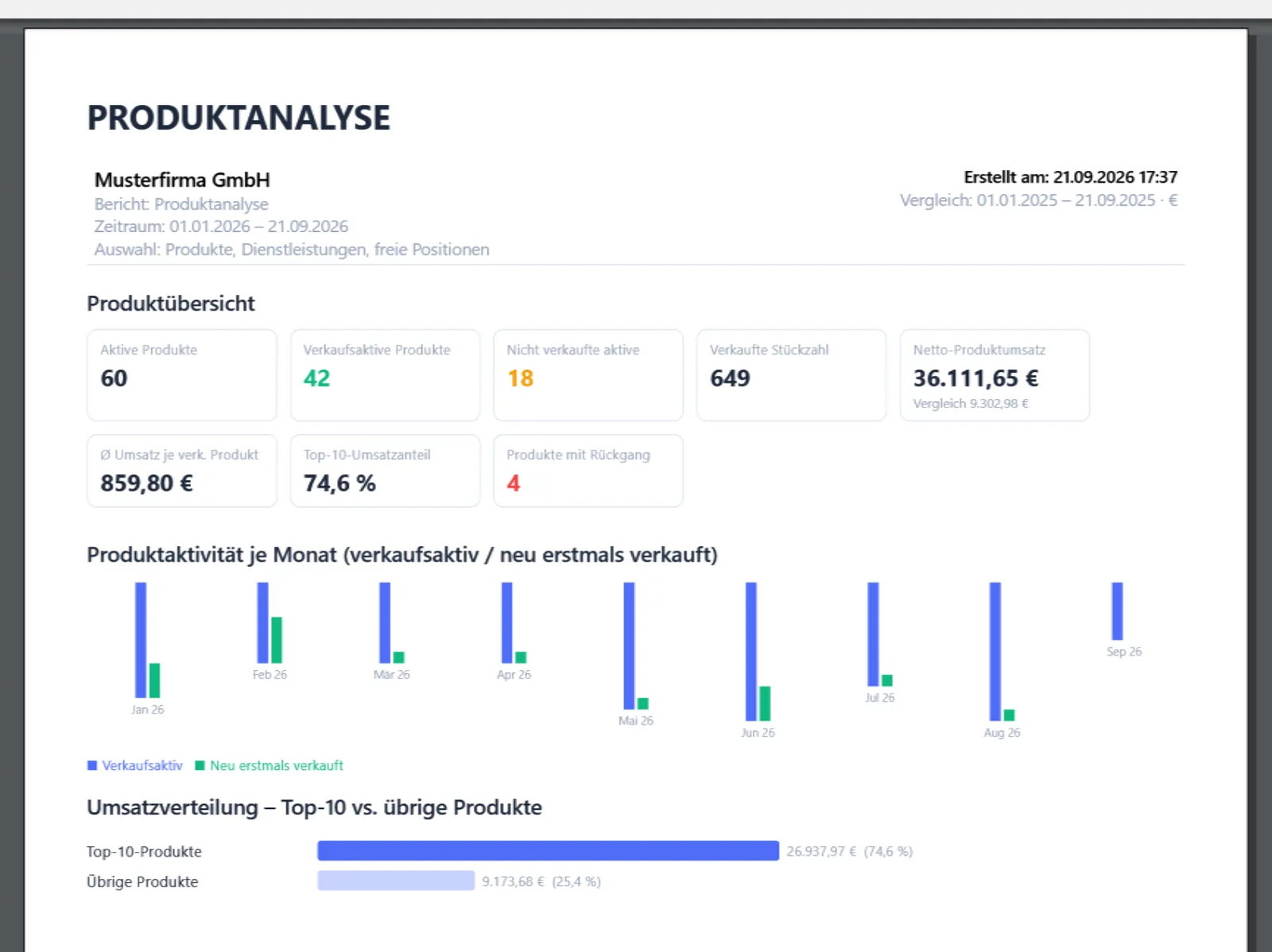 Produktanalyse in OfficeOmni mit den Positionsarten Produkte, Dienstleistungen und Freie Positionen und den acht Kennzahlen