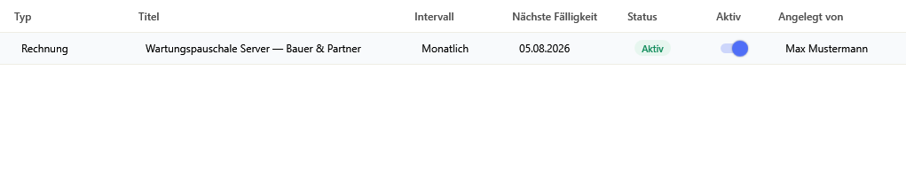 Die Übersicht aller Zeitpläne mit Status und Aktiv-Schalter