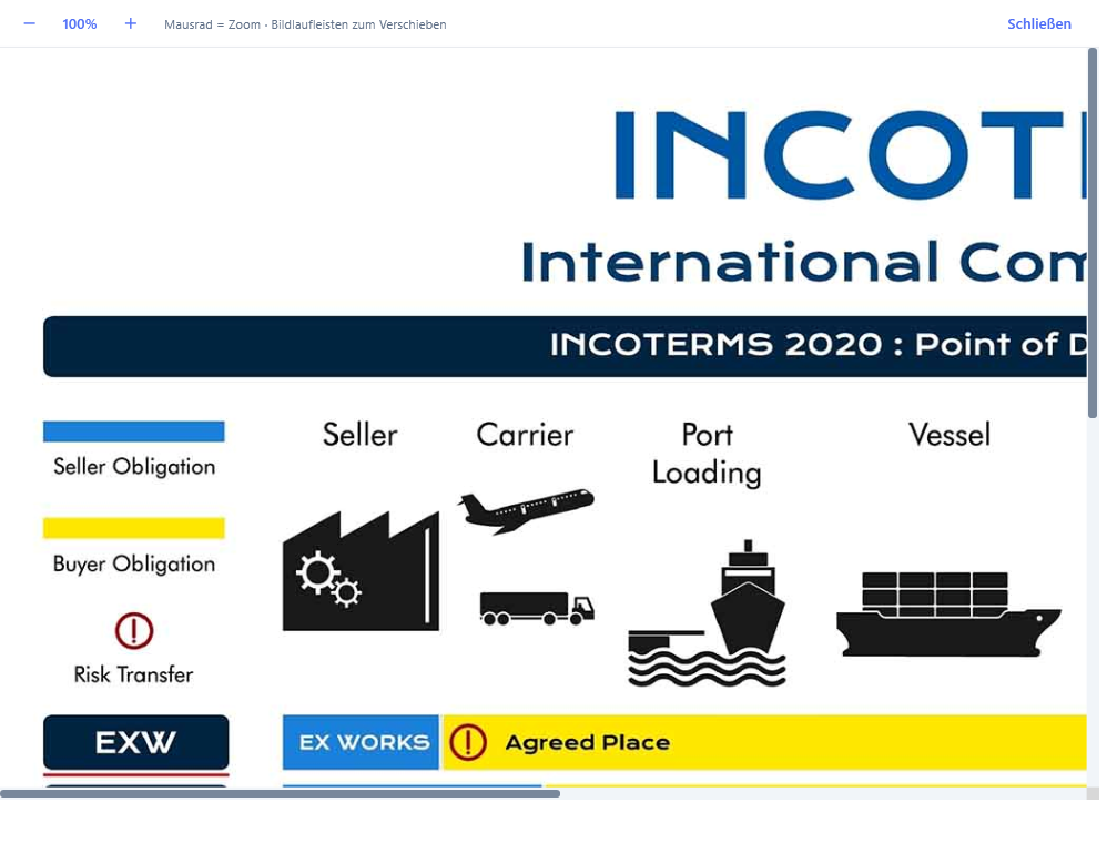 Die Incoterms-Übersicht lässt sich zoomen und verschieben
