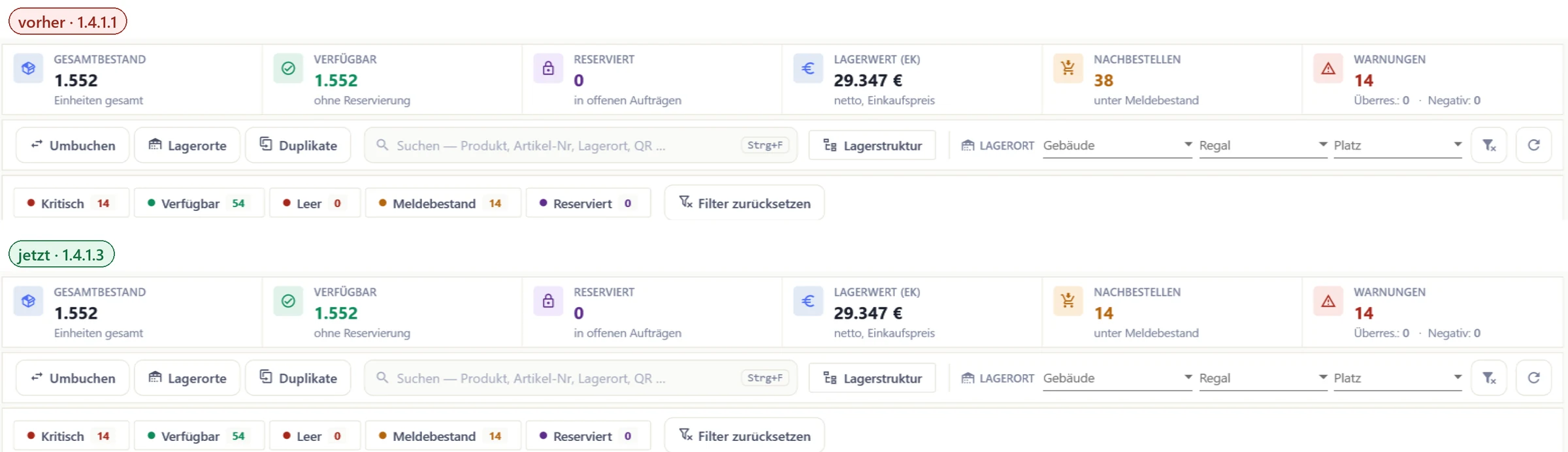 Lagerbestand vorher in 1.4.1.1 mit Kachel Nachbestellen 38 neben Chip Meldebestand 14, jetzt in 1.4.1.3 zeigen beide 14