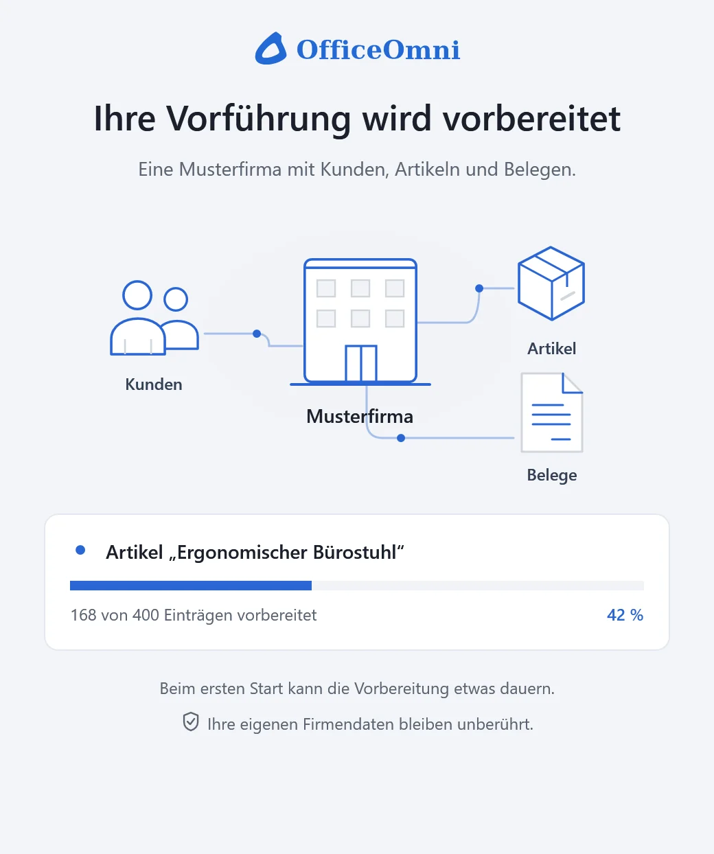 Startbildschirm der OfficeOmni-Vorführung: Ihre Vorführung wird vorbereitet, Musterfirma mit Kunden, Artikeln und Belegen, Fortschritt 168 von 400 Einträgen und der Hinweis, dass eigene Firmendaten unberührt bleiben