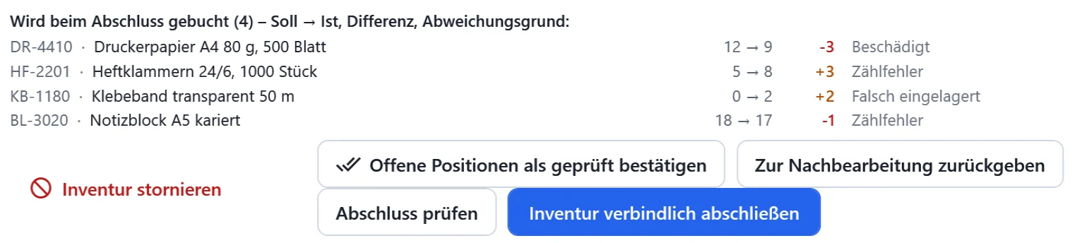 Abschlussbereich der Inventur in OfficeOmni: Liste der geplanten Buchungen mit Artikelnummer, Bezeichnung, Soll und Ist, Differenz und Abweichungsgrund, darunter die Knöpfe zum Prüfen und verbindlichen Abschließen